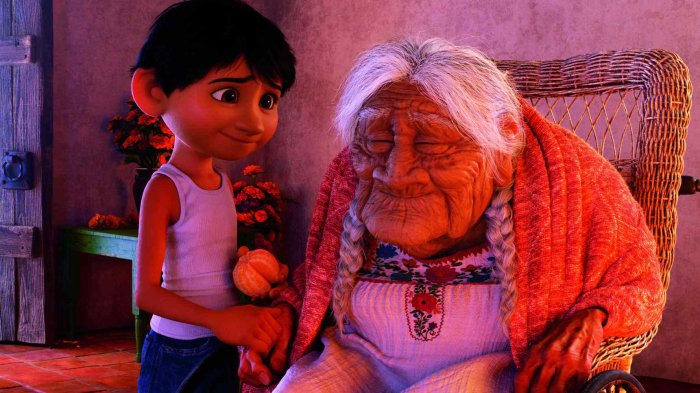 detail Coco - Blu-ray